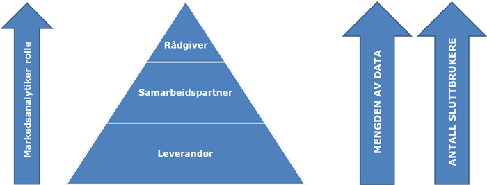 Effektive-rapporter 2