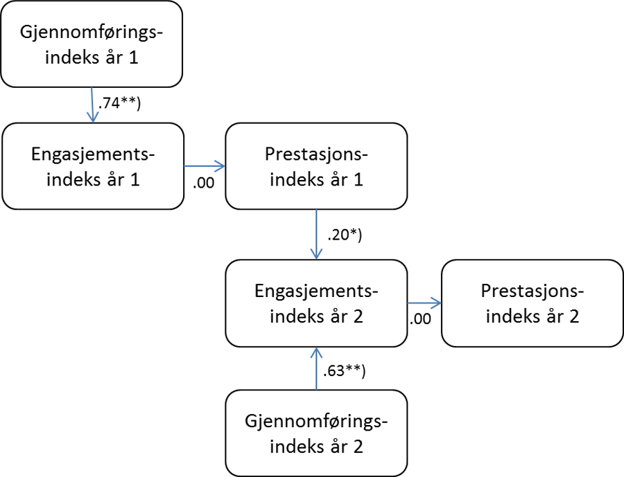 Fig-2