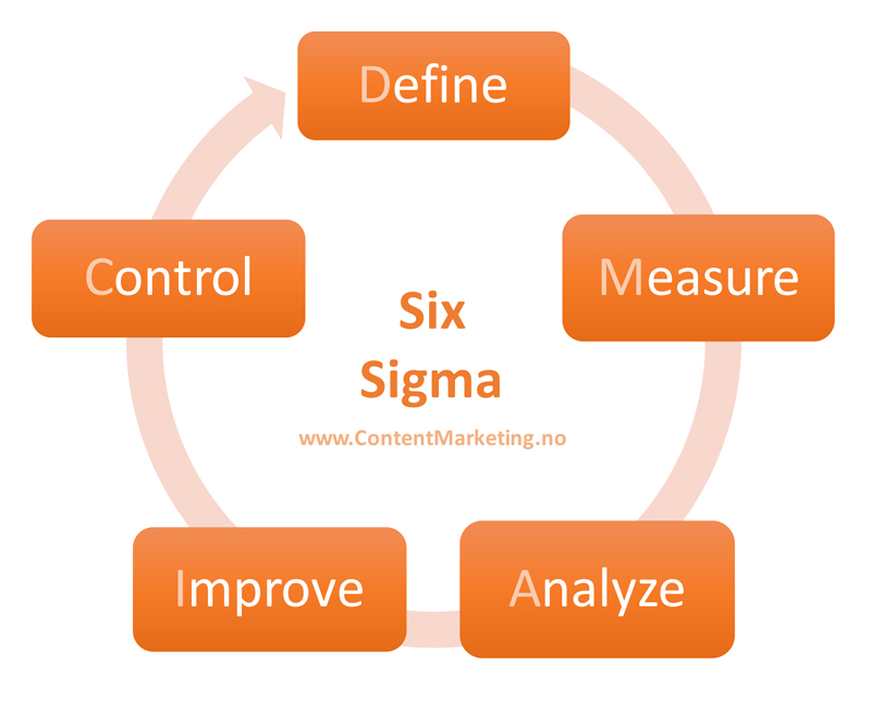 Six-Sigma