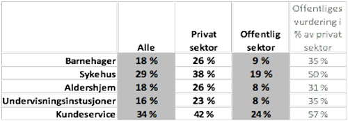 Tabell 1