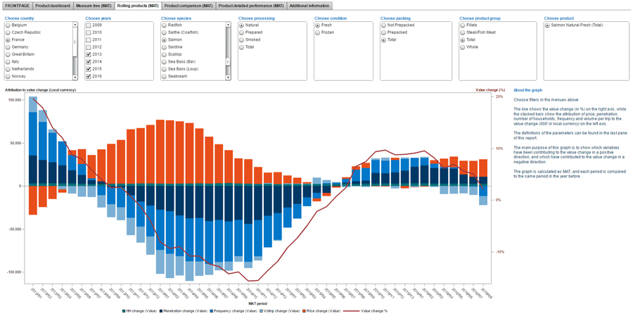 Visuell-rapport