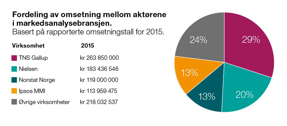 omsetning2